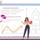 Why join performance networks?